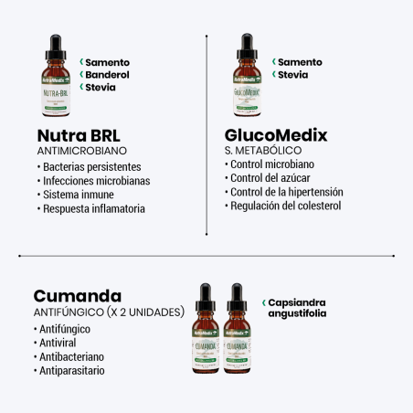 MoodMedix + RelaxMedix 30 ml x 2  (Stress Support Kit)