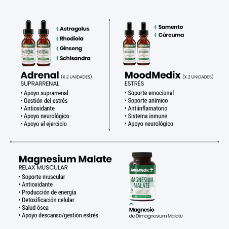copy of MoodMedix + RelaxMedix 30 ml x 2  (Stress Support Kit)