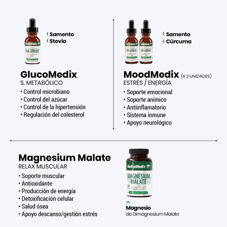 copy of MoodMedix + RelaxMedix 30 ml x 2  (Stress Support Kit)