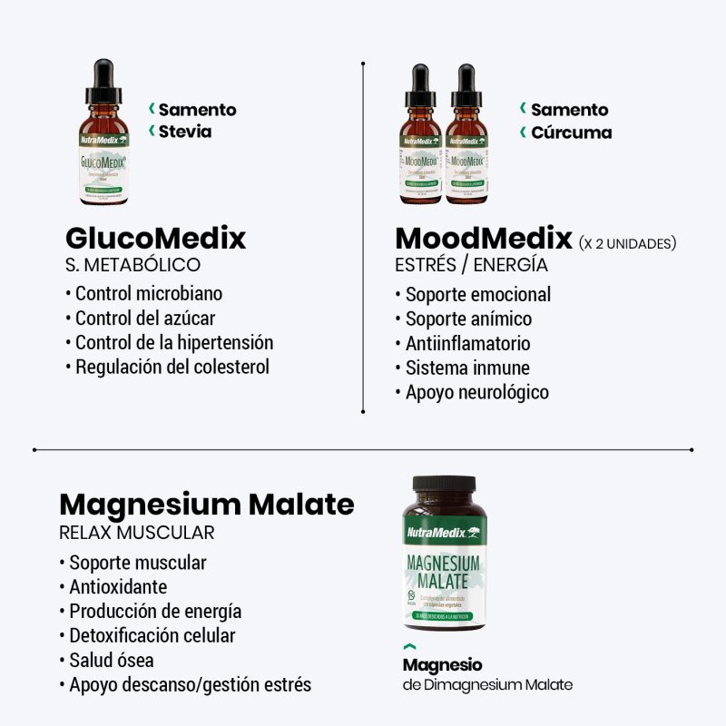 copy of MoodMedix + RelaxMedix 30 ml x 2  (Stress Support Kit)