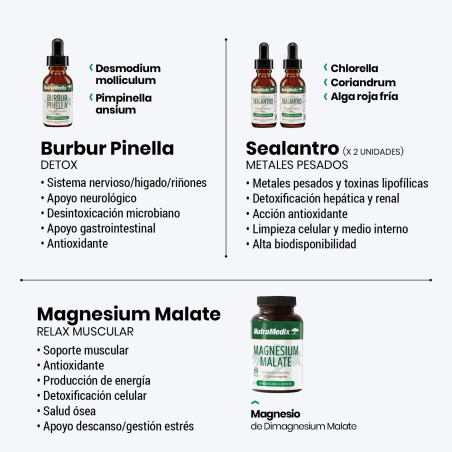 Plan Salud 365. Detox