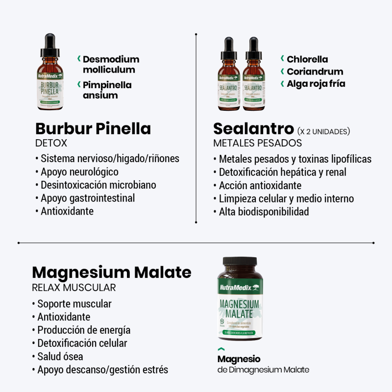 Plan Salud 365. Detox