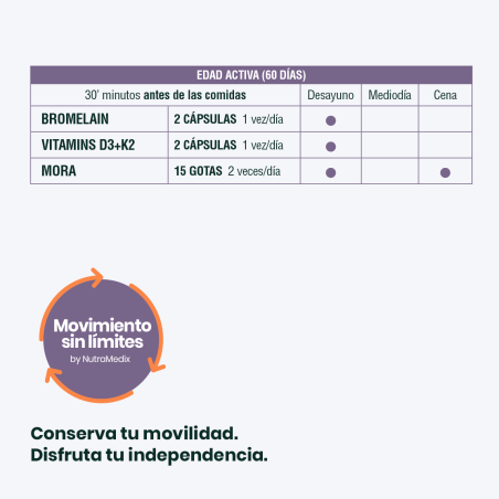 Plan Movimiento sin Límites. Edad Activa